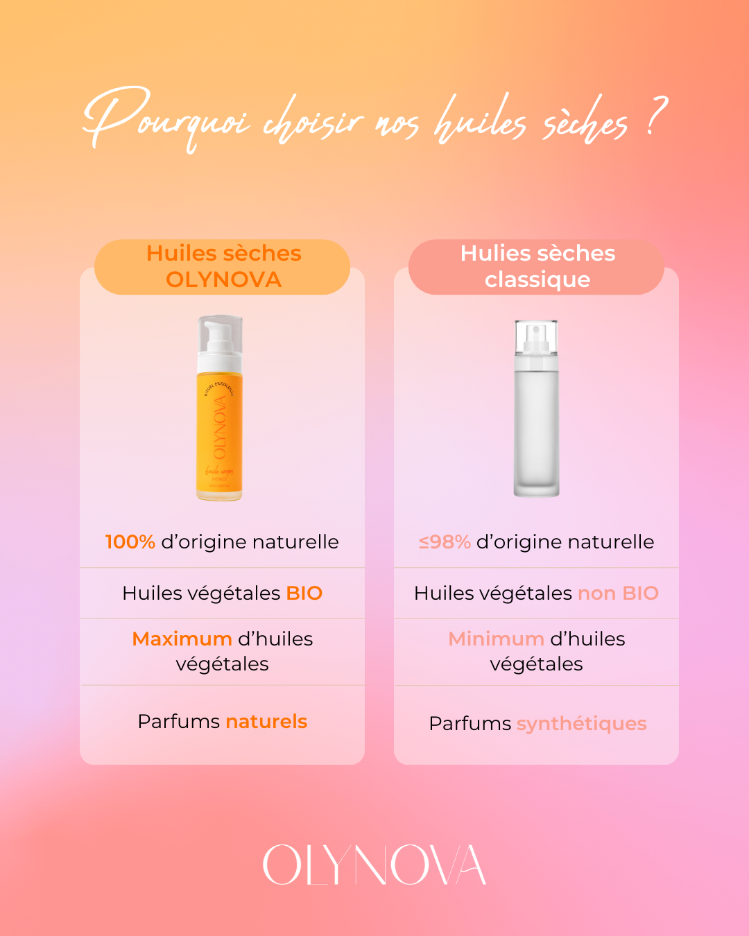 Rituel Ensoleillé - Huile sèche illuminatrice