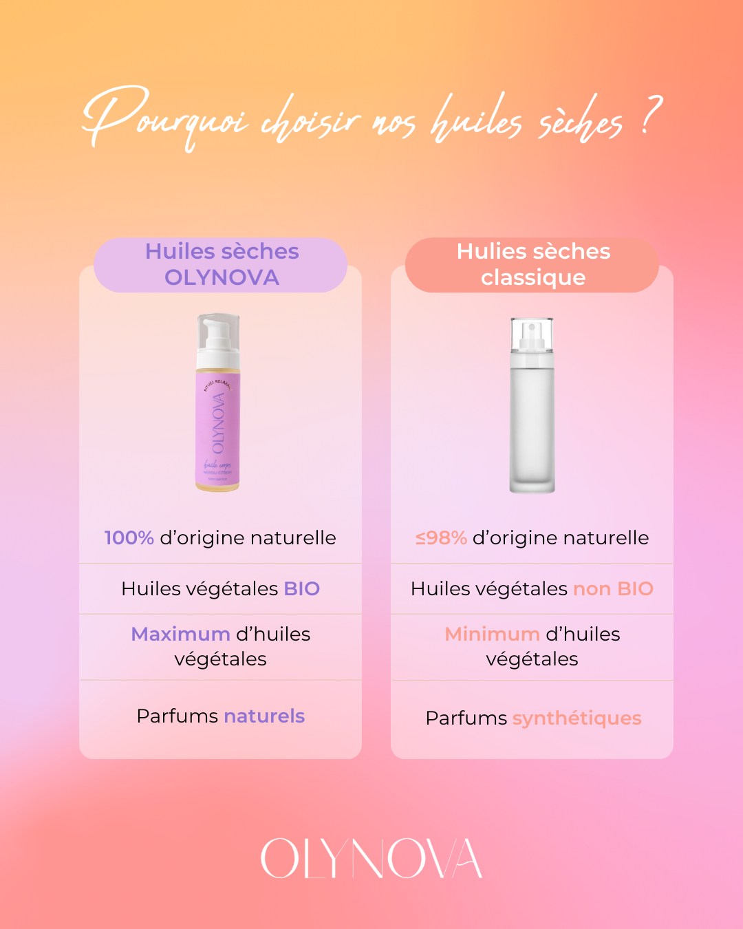 Rituel Relaxant - Huile sèche relaxante