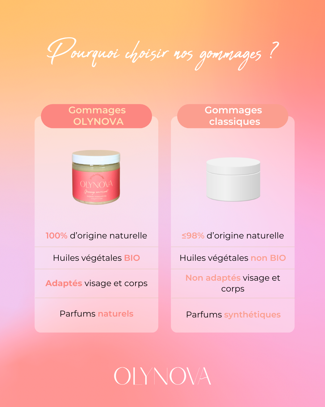 Rituel Pétillant - Gommage nourrissant Jasmin Mandarine