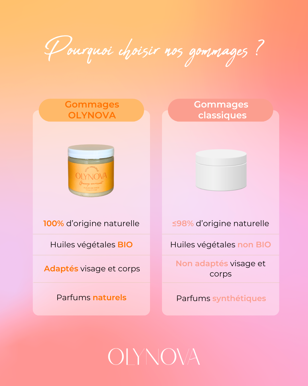 Rituel Ensoleillé - Gommage nourrissant Fleur de Coco