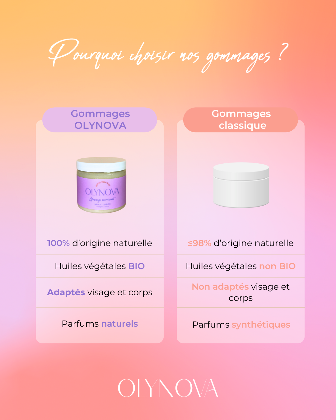 Gommage Néroli Citron