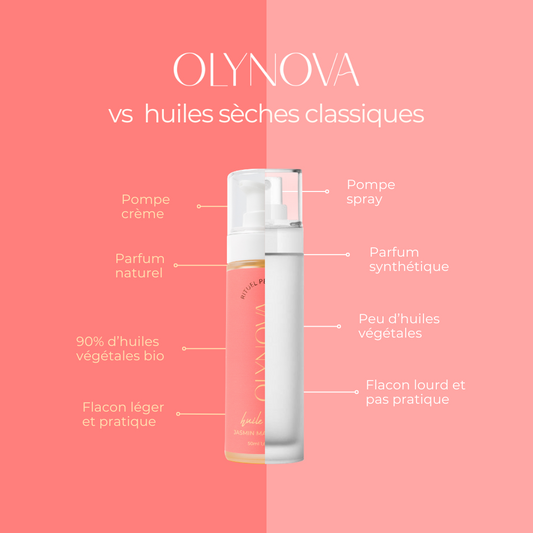 Différence entre les huiles sèches OLYNOVA vs. les huiles sèches classiques