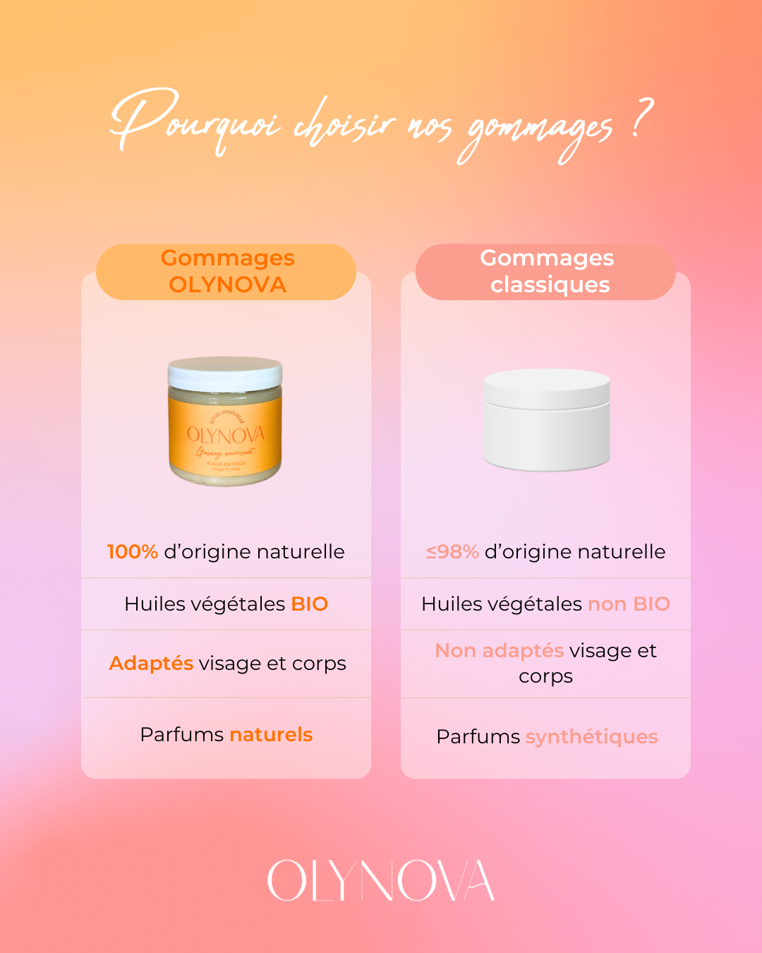 Gommage nourrissant "Rituel Ensoleillé"